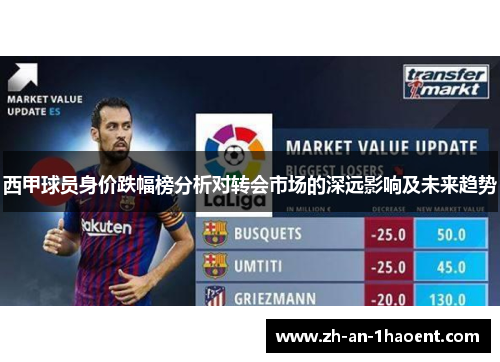 西甲球员身价跌幅榜分析对转会市场的深远影响及未来趋势