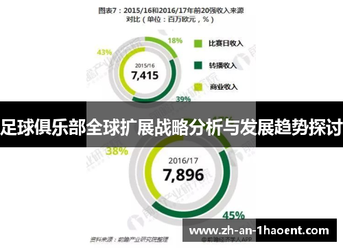 足球俱乐部全球扩展战略分析与发展趋势探讨