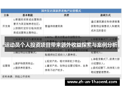 运动员个人投资项目带来额外收益探索与案例分析